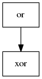 digraph foo {
    a -> b;

    a [shape=box, label="or"];
    b [shape=box, label="xor"];
}